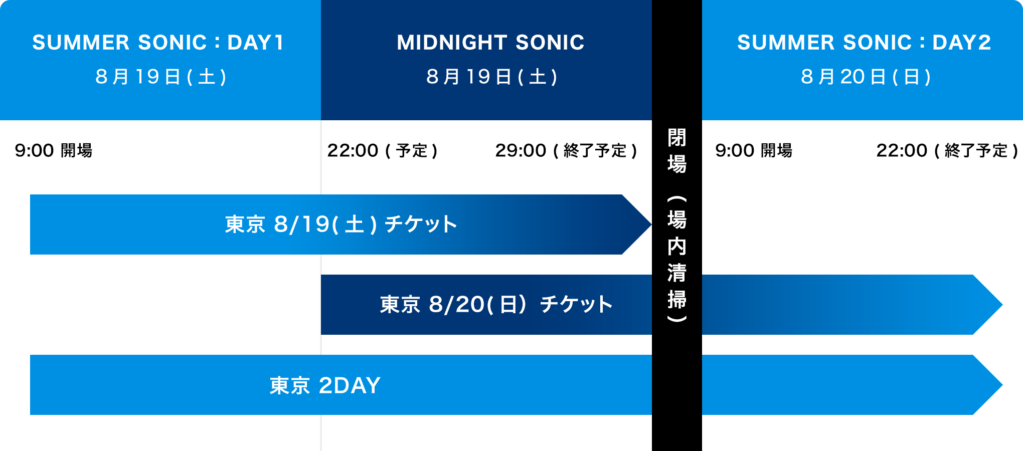 TICKET | SUMMER SONIC 2023 公式サイト