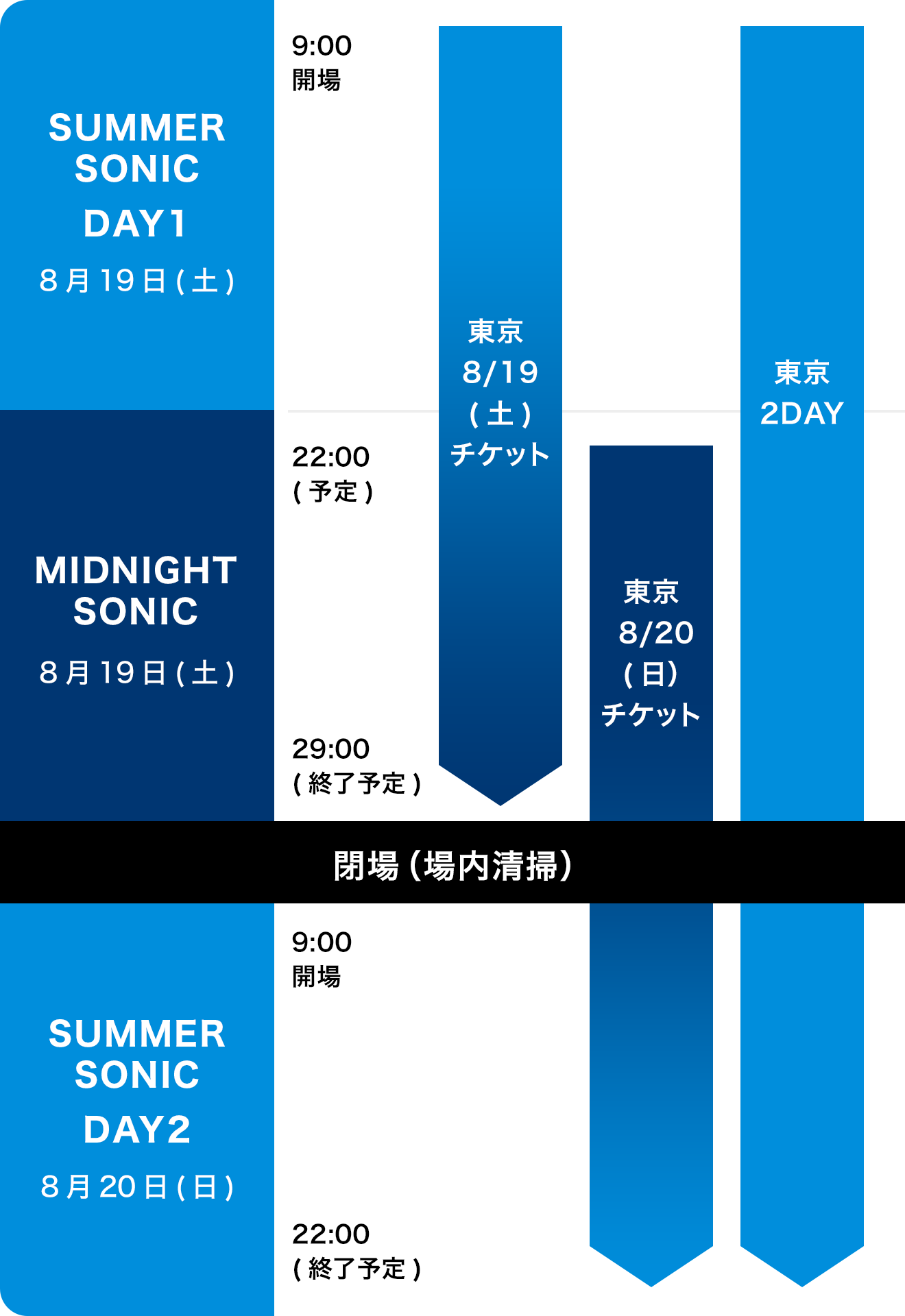 TICKET | SUMMER SONIC 2023 公式サイト