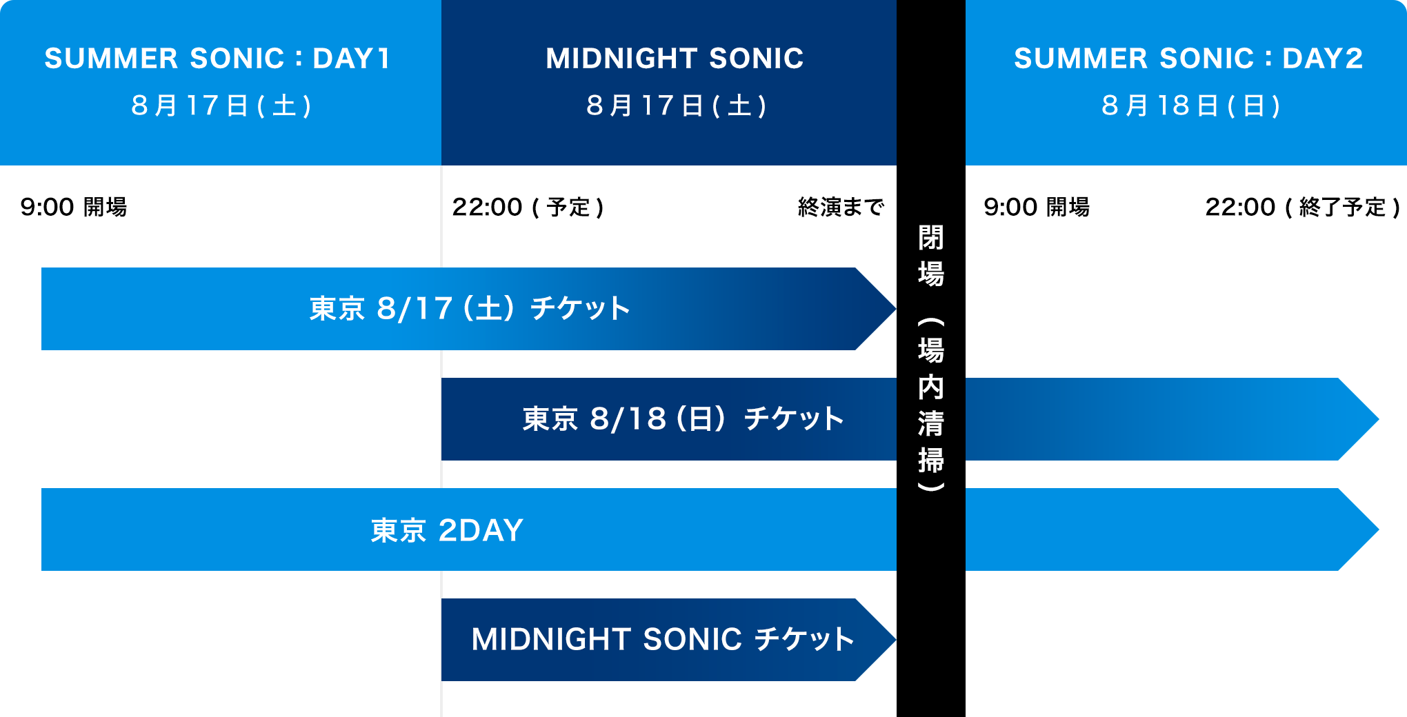 SUMMER SONIC 2023 8/20（日）チケット