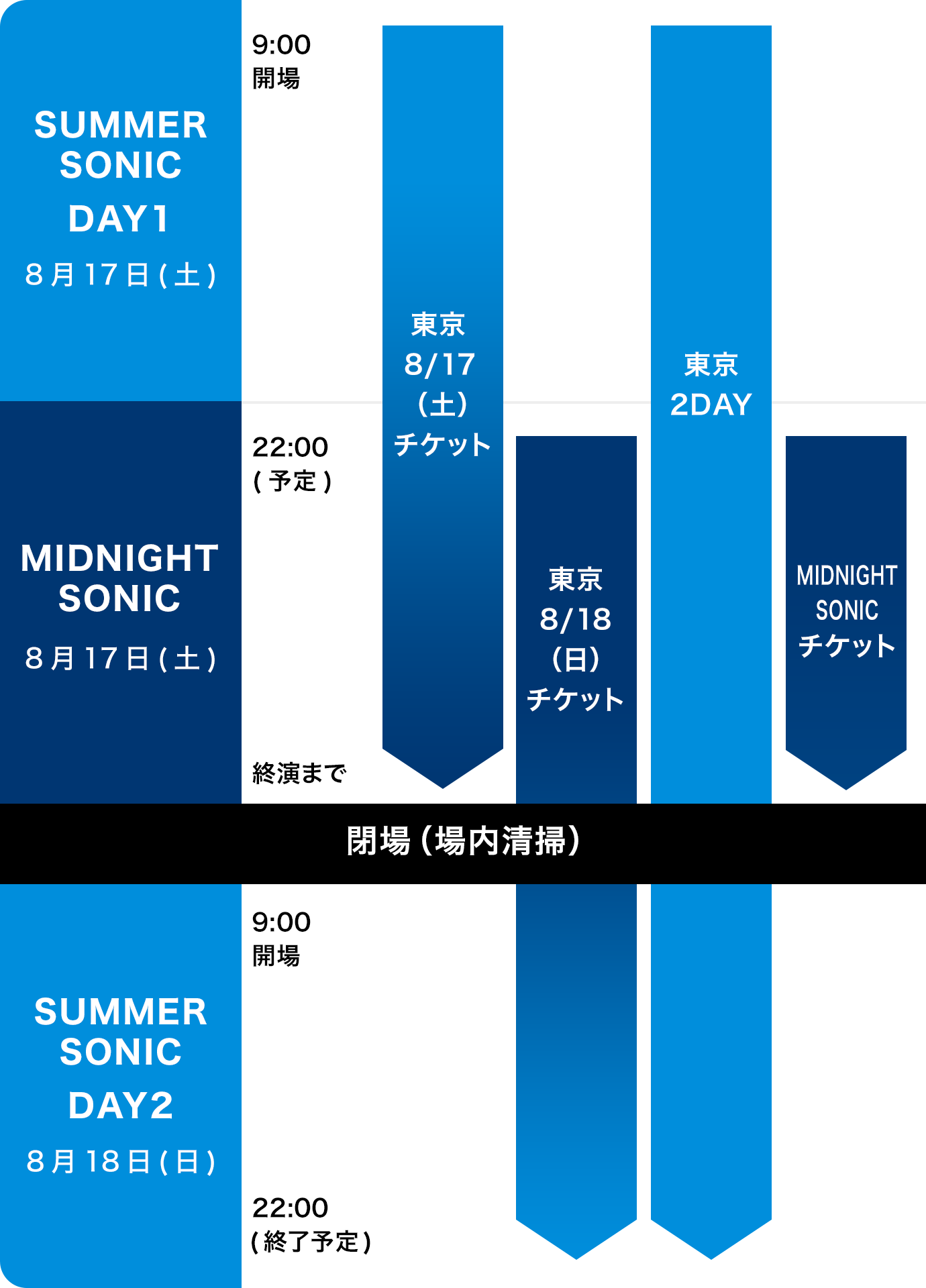 TICKET | SUMMER SONIC 2023 公式サイト