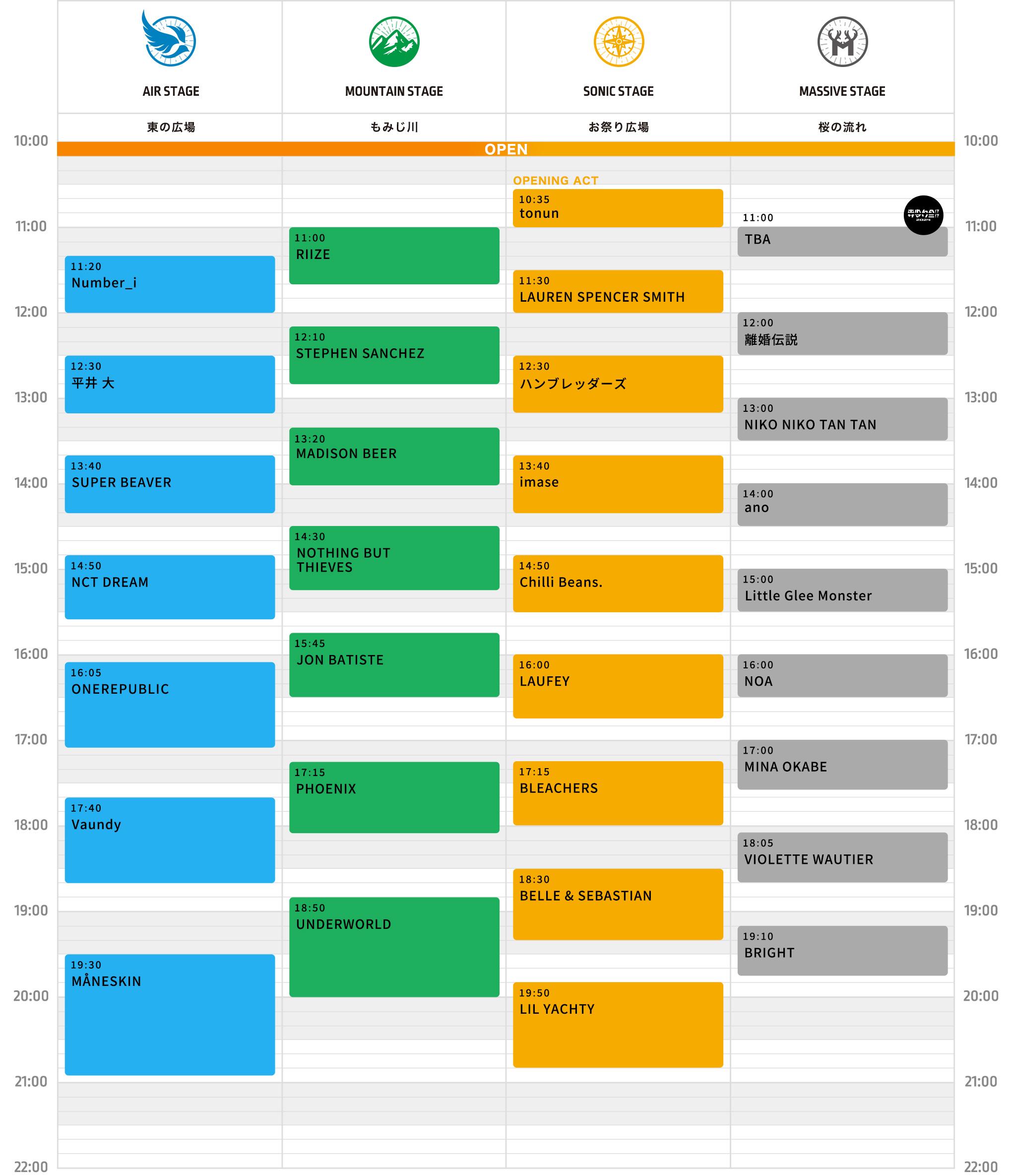 8/18 OSAKAタイムテーブル